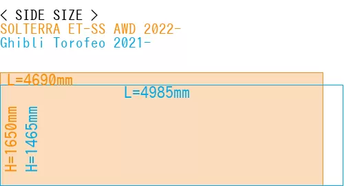 #SOLTERRA ET-SS AWD 2022- + Ghibli Torofeo 2021-
